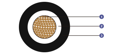 0.6/1 kV HEPR Insulated, LSOH (SHF1) Sheathed Flame Retardant Power & Control Cables (Single Core)