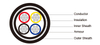 0.6/1kV HF-EPR Insulated, SW2/SW4 Sheathed Armoured Flame Retardant Power & Control Cables