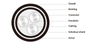 250V [FA-] TTY-S, TTYC-S, TTYCY-S [FA-] TTPY-S, TTPYC-S, TTPYCY-S SHIPBOARD CABLES(JIS)