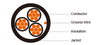 UL Industrial Cables XHHW/CPE, 3-core, 600V,Type TC Power Cable