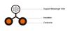 PVC Insulated Self Supporting Drop Wires to RUS (REA) PE-7