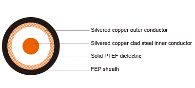 53 ohm M17/111-RG303 (RG303/U) Coaxial Cable