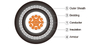Single Core Aluminium Wire Armoured CU/XLPE/LSZH/AWA/LSZH Power Cable to IEC 60502