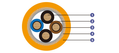 0.6/1 kV Fire Barriers + HEPR Insulated, LSOH (SHF1) Sheathed, Screened Fire Resistant Power & Control Cables (Multicore)