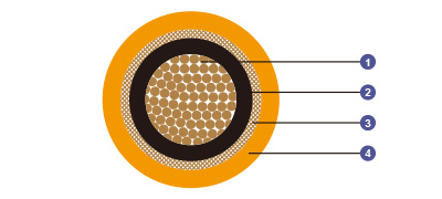 0.6/1 kV Mica Tape + XLPE Insulated, LSOH (SHF1) Sheathed, Armoured Fire Resistant Power & Control Cables (Single Core)