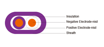 Flat Single Pair TFE Insulated