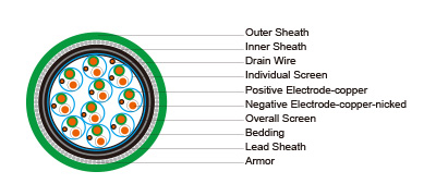 Multipair Individual/overall Screen with Armor and Lead Sheath