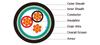 PE Insulated, LSZH Sheathed, Overall Screened & Armoured Instrumentation Cables (Single Triple)