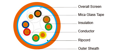 300V Mica+LSZH Insulated & LSZH Sheathed Fire Alarm Cables