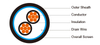 XLPE Insulated, LSZH Sheathed & Overall Screened Instrumentation Cables (Multicore)