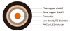 75 ohm M17/2-RG 6 (RG 6 A/U) Coaxial Cable