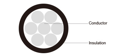 UL Industrial Cables USE-2