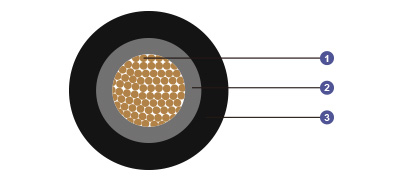 0.6/1 kV XLPE Insulated, LSOH (SHF1) Sheathed Flame Retardant Power & Control Cables (Single Core)