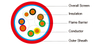 225V SR Insulated & LSZH Sheathed Fire Alarm Cables BMK*