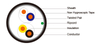 PE Insulated & PE Sheathed Non Metallic Reinforced Drop Wires to RUS (REA) PE-7