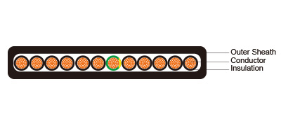 German Standard Industrial Cables H05VVD3H6-F