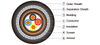 4 Cores Copper Tape Screened Galvanised Steel Wire Armoured Low Voltage Power Cable