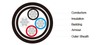 P5 or P5/P12 BFOU 0.6/1KV Fire Resistant NEK606 Power cable