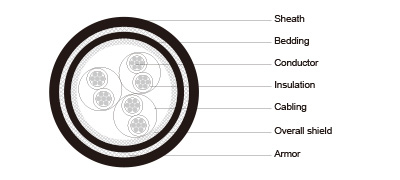 250V [FA-] TTYS, TTYCS, TTYCYS [FA-] TTPYS, TTPYCS, TTPYCYS SHIPBOARD CABLES(JIS)