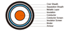 Single Core Medium Cable to IEC 60502-2