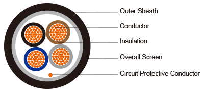 LSZH SHEATH FLAME RETARDANT CABLE TO IEC60332 300/500V XLPE Insulated LSZH sheathed Instrument cable (2-4cores)