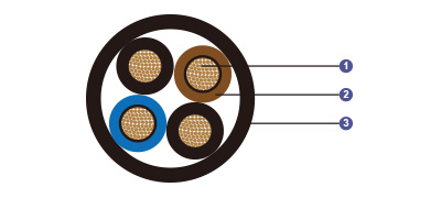 0.6/1 kV HEPR Insulated, LSOH (SHF1) Sheathed Flame Retardant Power & Control Cables (Multicore)