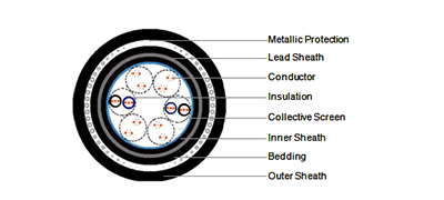 Suitable for connecting instruments and control systems for analogue or digital signal transmission