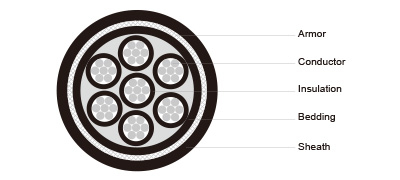 250V [FA-] MPY, MPYC, MPYCY SHIPBOARD CABLES(JIS)