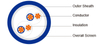 PE Insulated, LSZH Sheathed, CWB Screened Instrumentation Cables (Multipair)
