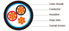 PE Insulated, LSZH Sheathed & Overall Screened Instrumentation Cables (Single Triple)