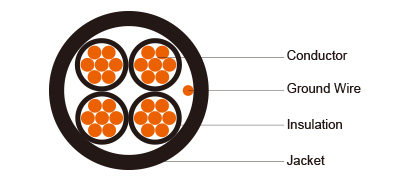 UL Industrial Cables XHHW/XLPO, 4-core, Type TC Power Cable