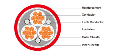 (N)TSCGEWOEU Medium-Voltage Reeling Cable Without Fibre Optics