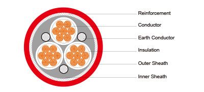 (N)TSCGEWOEU Medium-Voltage Reeling Cable Without Fibre Optics