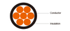 PVC SHEATH FLAME RETARDANT CABLE TO IEC60332 600/1000V PVC Insulated, Non-sheathed Power Cables (Single Core)