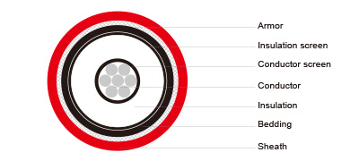 3.6/6KV, 6/10KV, 8.7/15KV, (FA-)SPYC, SPYCB, TPYC (FA-)SPYCY, SPYCBY, TPYCY SHIPBOARD CABLES(JIS)