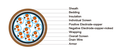 Multipair Individual/Overall Screen with Armor