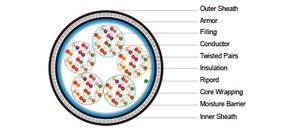 Cellular PE Insulated & PE Sheathed Jelly Filled Cables to CW1128 & CW 1128/1179
