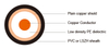 75 ohm M17/29-RG 59 (RG 59 B/U) Coaxial Cable