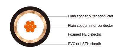 75 ohm RG 175 BC Coaxial Cable