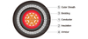 1 core PVC AWA armoured low voltage cable to IEC 60502-1