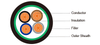 LSZH SHEATH FLAME RETARDANT CABLE TO IEC60332 450/750V LSZH Sheathed (2-4cores)