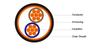 PVC SHEATH FLAME RETARDANT CABLE TO IEC60332 600/1000V XLPE Insulated, PVC Sheathed, Double steel tape armoured Power Cables (2 Cores)