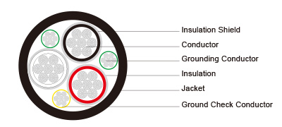 Type SHD-GC Three-Conductor Round Portable Power Cable, TPU Jacket 2kV ICEA S-75-381
