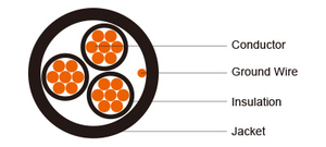 UL Industrial Cables XHHW/PVC,3-core,Type TC Power Cable