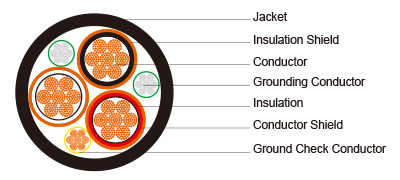 Type MP-GC Three-Conductor Mine Power Feeder Cable, PVC Jacket, 8kV ICEA S-75-381