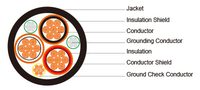 Type MP-GC Three-Conductor Mine Power Feeder Cable, PVC Jacket, 8kV ICEA S-75-381