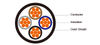 PVC SHEATH FLAME RETARDANT CABLE TO IEC60332 450/750V XLPE Insulated, PVC Sheathed Power Cables (2-4 Cores)