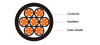 PVC SHEATH FLAME RETARDANT CABLE TO IEC60332 450/750V XLPE Insulated, PVC Sheathed Power Cables (Multicore)