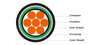 PVC SHEATH FLAME RETARDANT CABLE TO IEC60332 600/1000V XLPE Insulated, PVC Sheathed, Armoured Power Cables (Single Core)