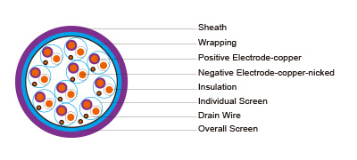 Multipair Individual/Overall Screen